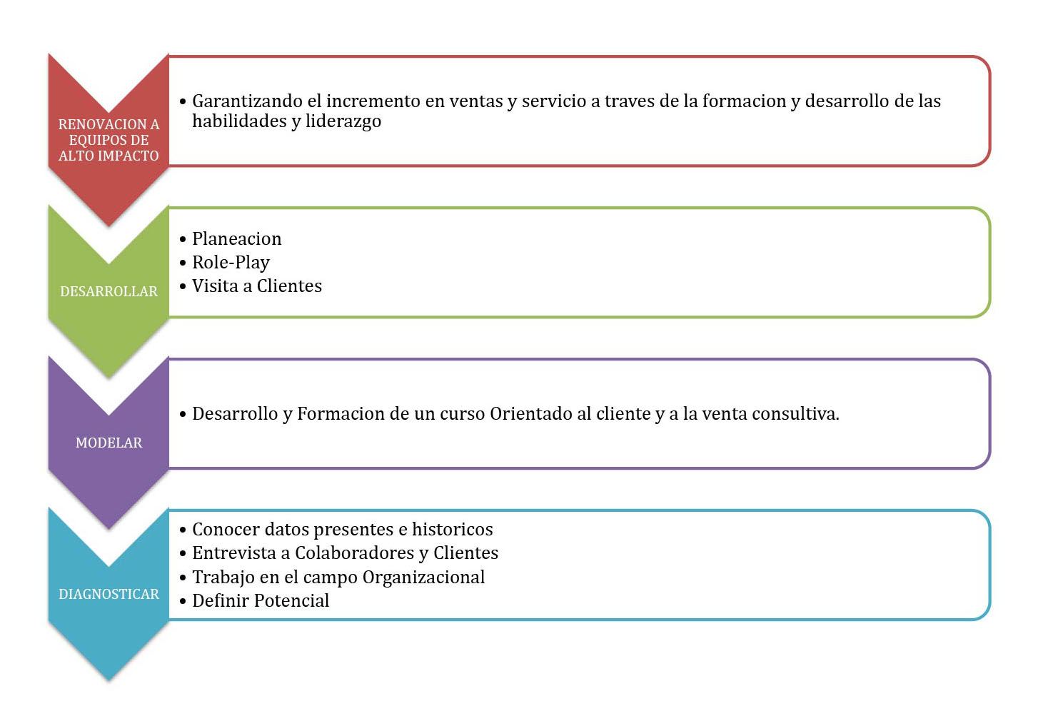 knowmedical