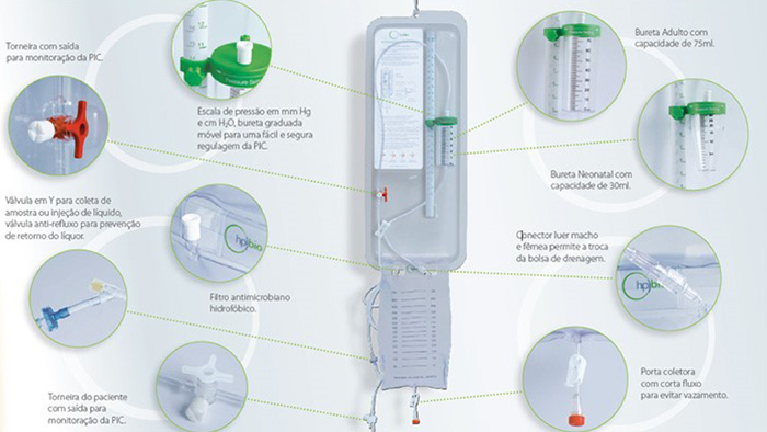 kit-knowmedical